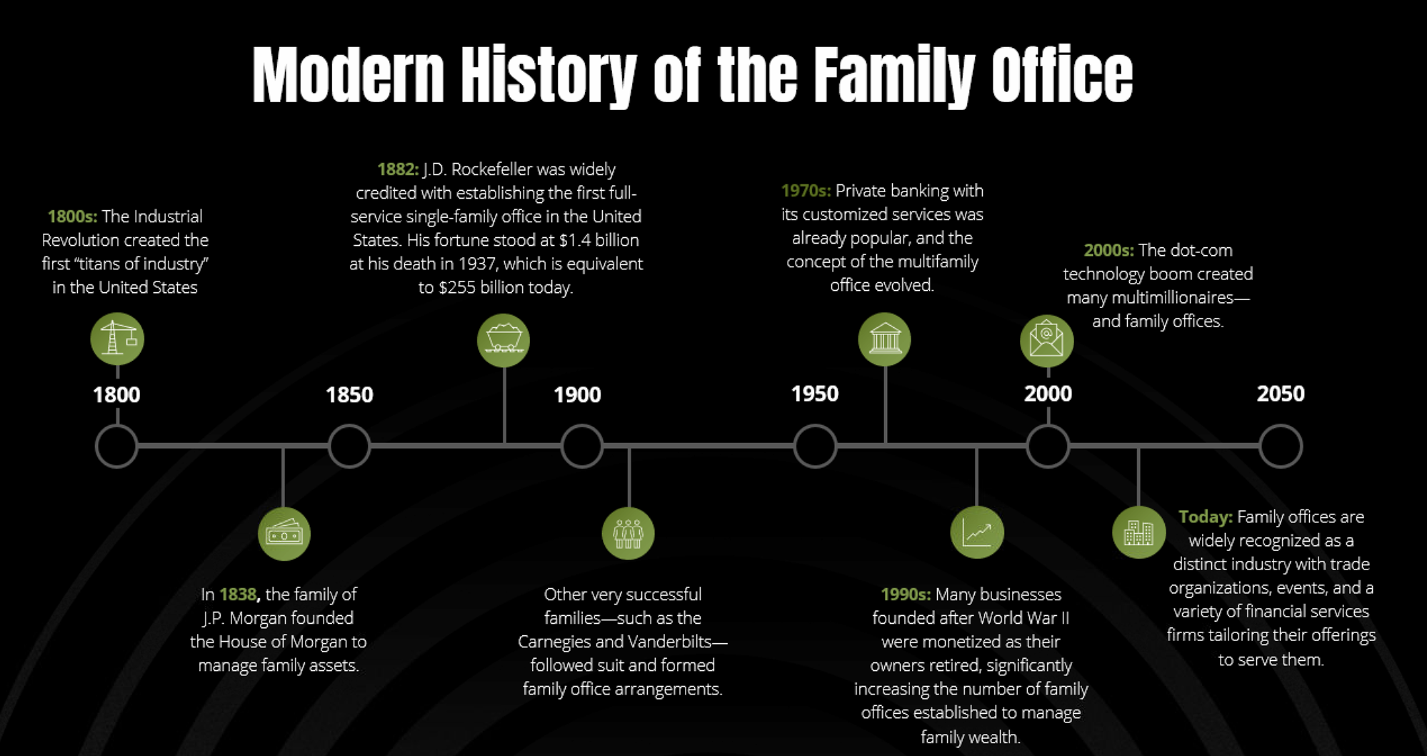 modern-history-family-office modern-history-family-office